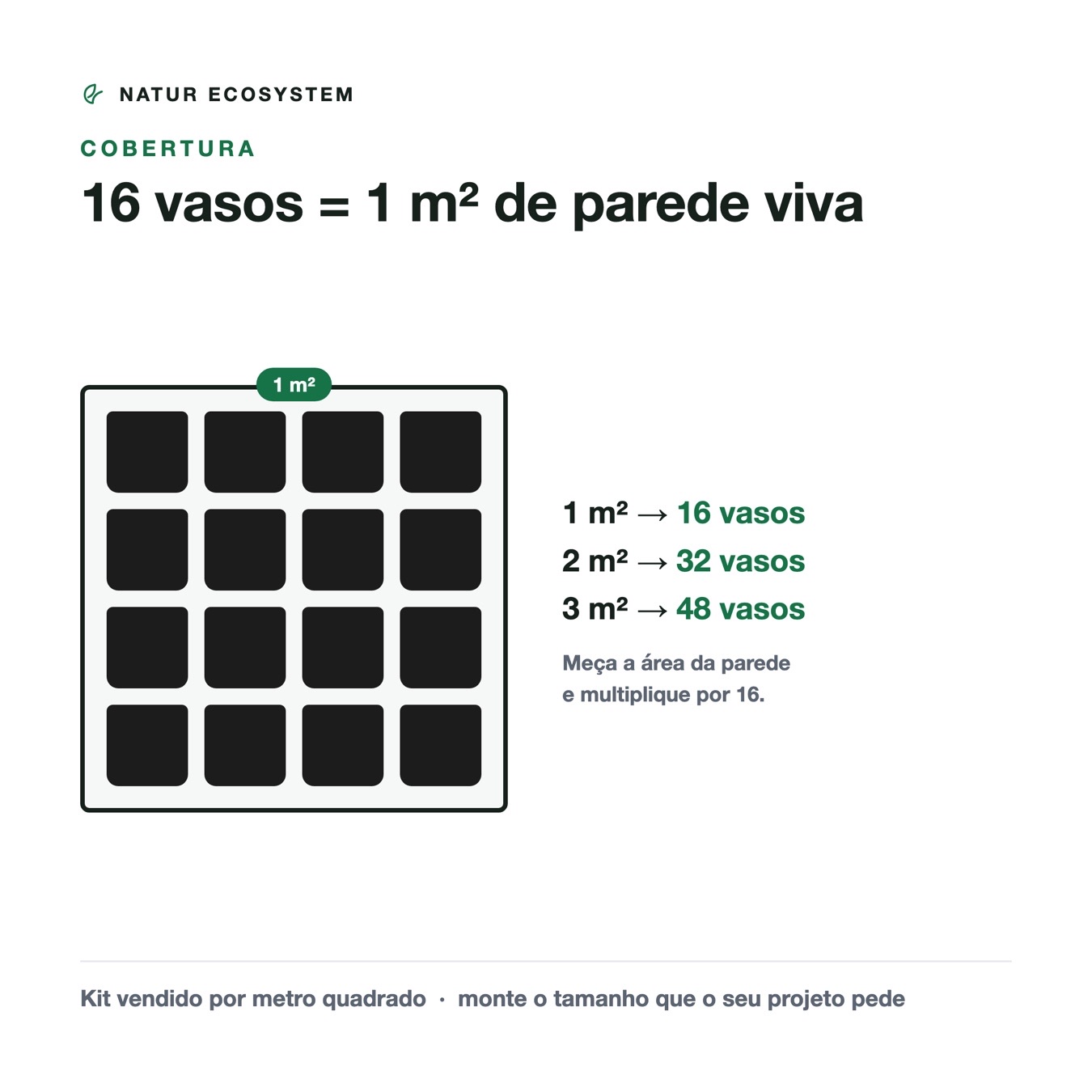 16 vasos = 1 m² de parede viva: meça a área e multiplique por 16.